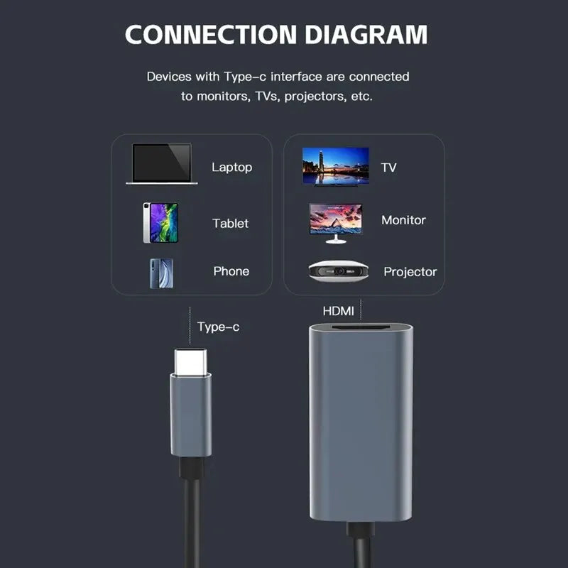 TYPE C to HDTV 4K Adapter USB C USB3.1 Male to HDTV Female Converter Cable for Laptop Tablet TV Macbook