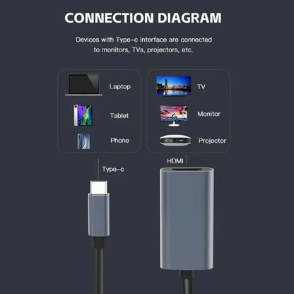 TYPE C to HDTV 4K Adapter USB C USB3.1 Male to HDTV Female Converter Cable for Laptop Tablet TV Macbook
